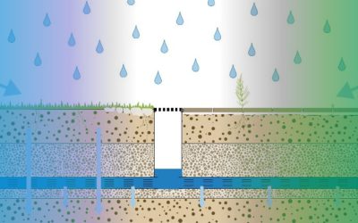 Saline groundwater risk mapping